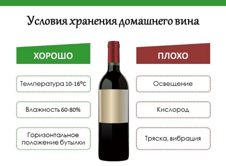 Хранить правильно