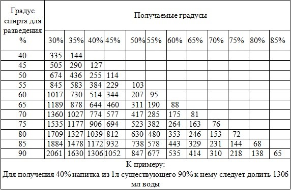 сила при приготовлении